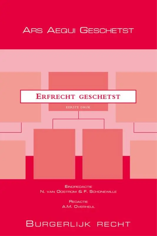 Erfrecht geschetst