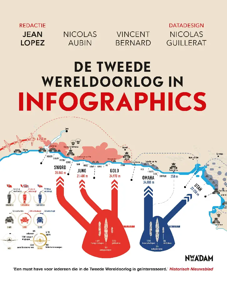 De tweede Wereldoorlog in infographics